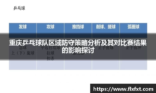 重庆乒乓球队区域防守策略分析及其对比赛结果的影响探讨